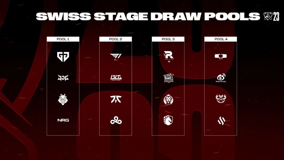 League Swiss Stage: Worlds Teams Clash for Knockouts